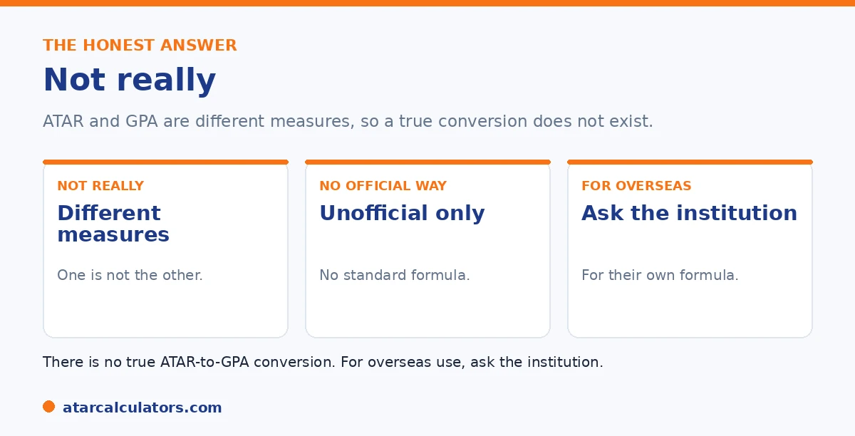 The honest answer on converting ATAR to GPA: they are different measures, so no true conversion exists.