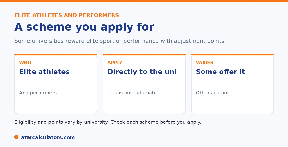 Elite athlete and performer bonus points: who qualifies, how to apply, and that it varies by university.