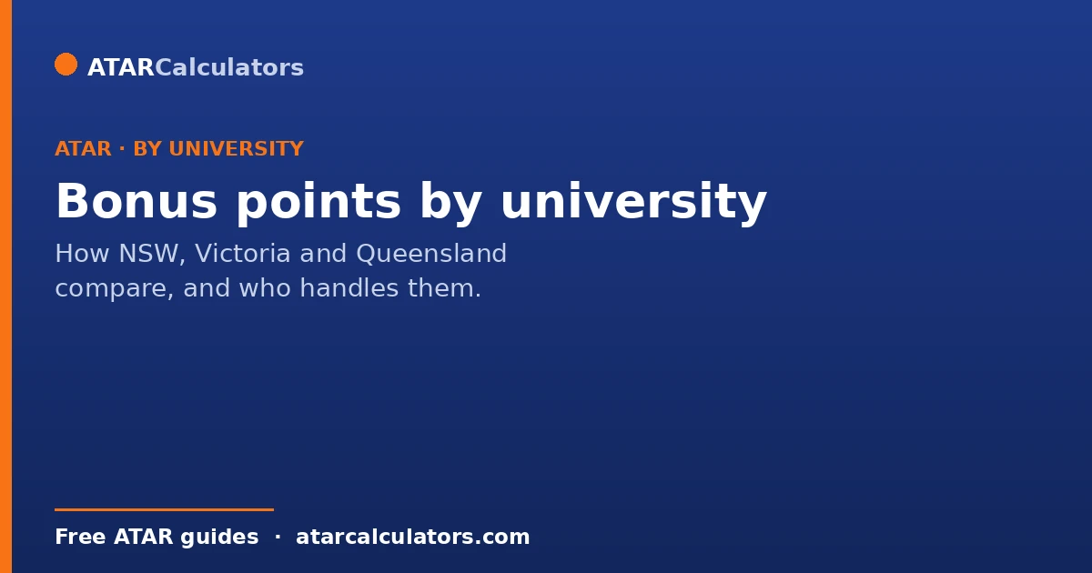 ATAR bonus points by university across NSW, Victoria and Queensland