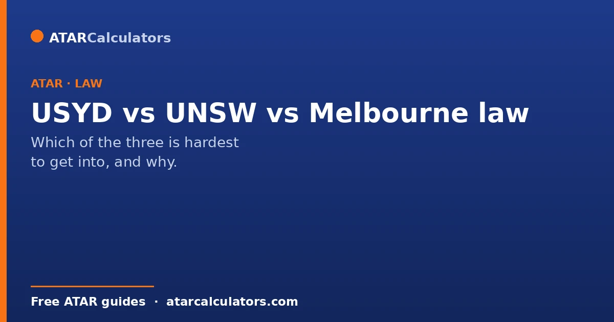 USYD versus UNSW versus Melbourne law and which is hardest to get into