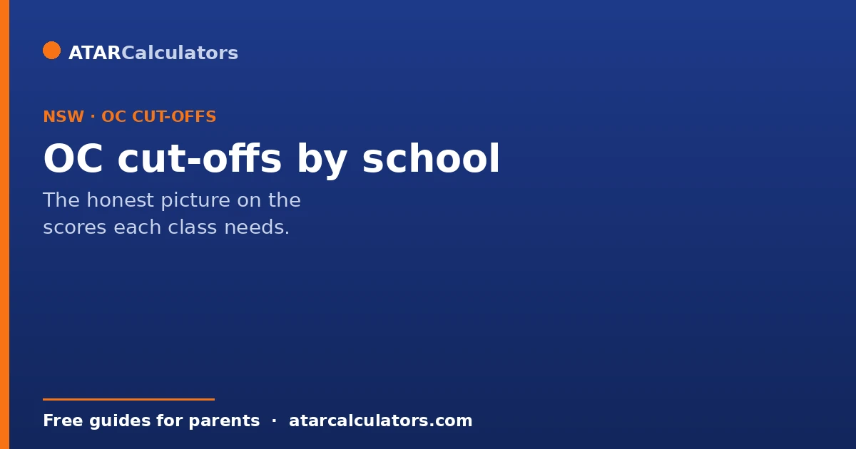 OC test cut-offs by school and how NSW opportunity classes compare