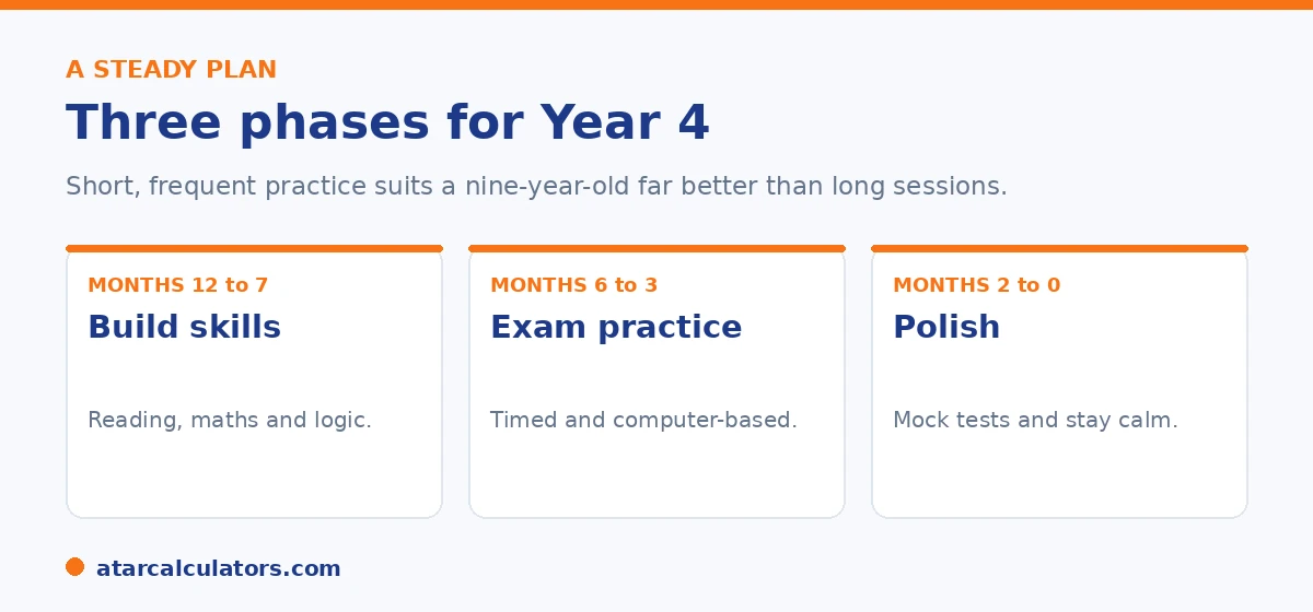 A steady OC preparation plan in three phases for a Year 4 child: build skills, exam practice, polish.