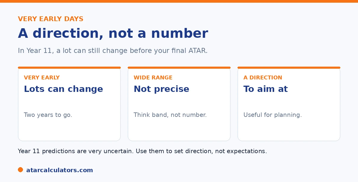 A Year 11 ATAR prediction is a direction, not a precise number, with much still to change.