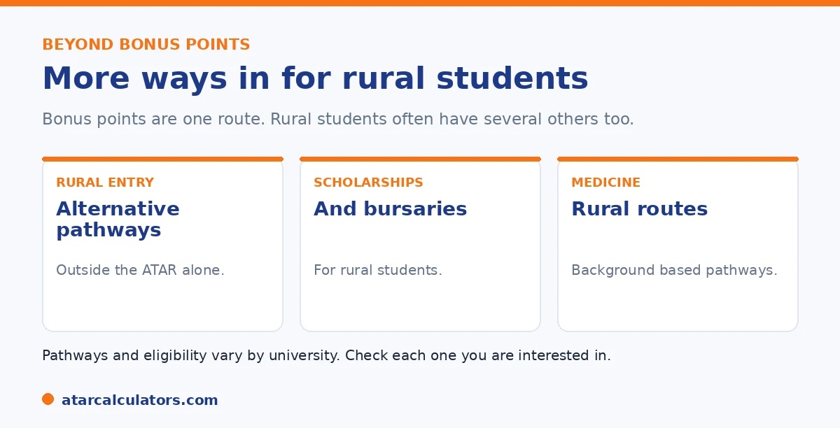 Rural education pathways beyond bonus points: rural entry schemes, scholarships, and background-based routes into medicine.