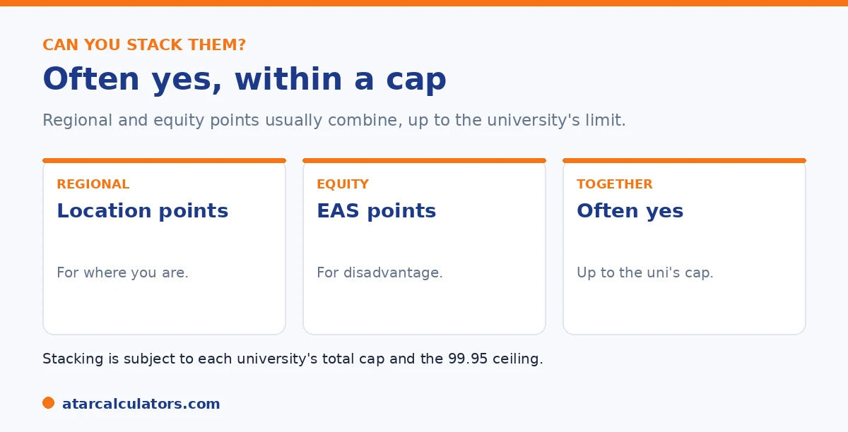 Stacking regional and equity points: different categories that usually combine, up to the university's cap.