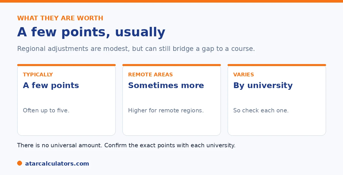 What regional bonus points are worth: usually a few points, often up to five, sometimes more for remote areas.