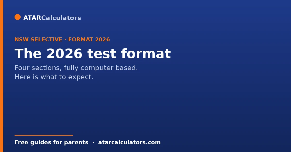 The NSW selective test format in 2026, four computer-based sections