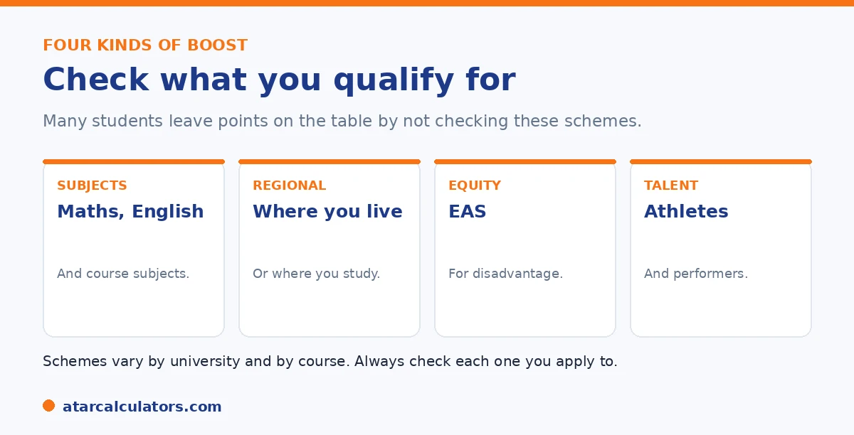 Four kinds of selection rank boost: subject, regional, equity, and talent schemes.