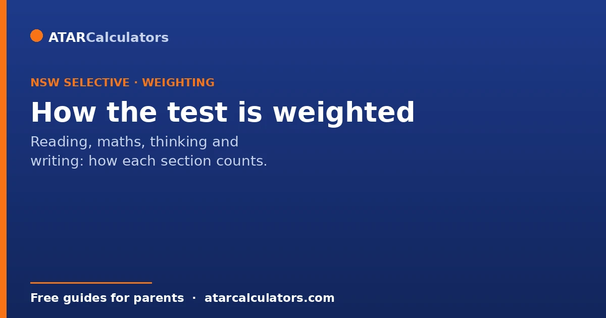 How the four sections of the NSW selective test are weighted