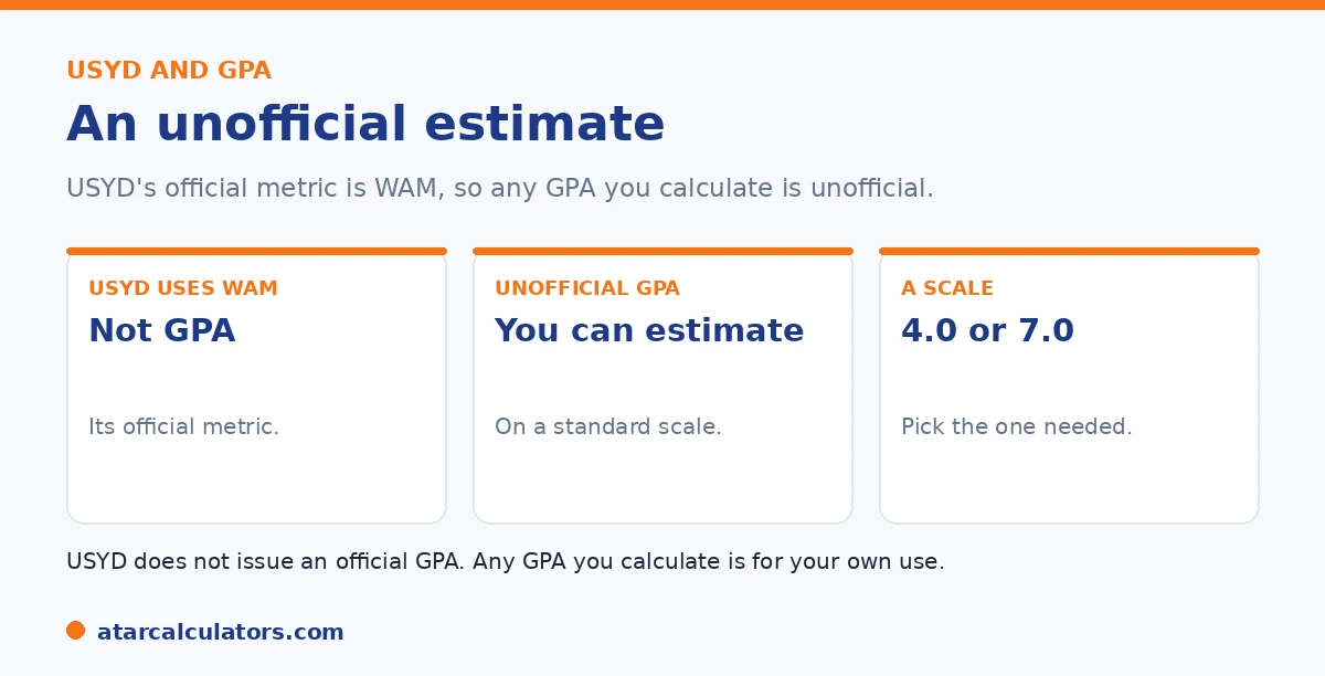 Sydney uses the WAM officially; any GPA is an unofficial estimate from your marks and credit points.