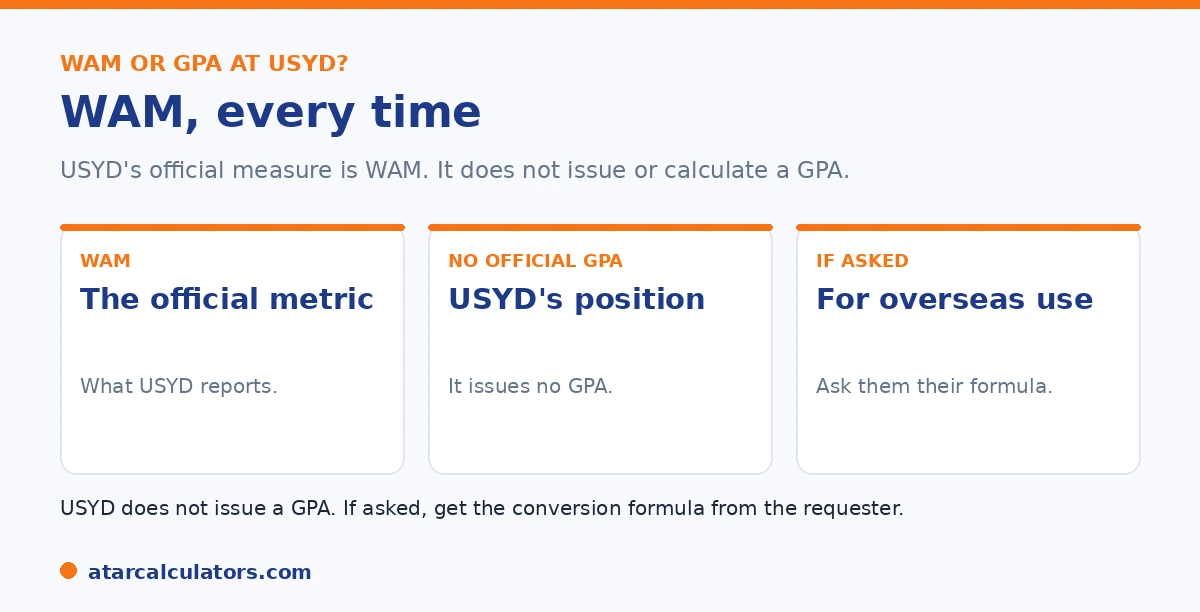 Sydney's answer is clear: it uses the WAM as its official measure, not a GPA.