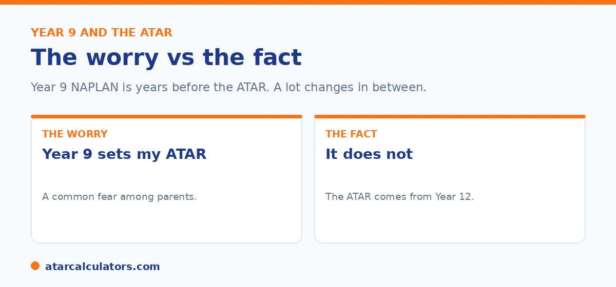 The worry that Year 9 NAPLAN sets your ATAR, versus the fact that it does not.